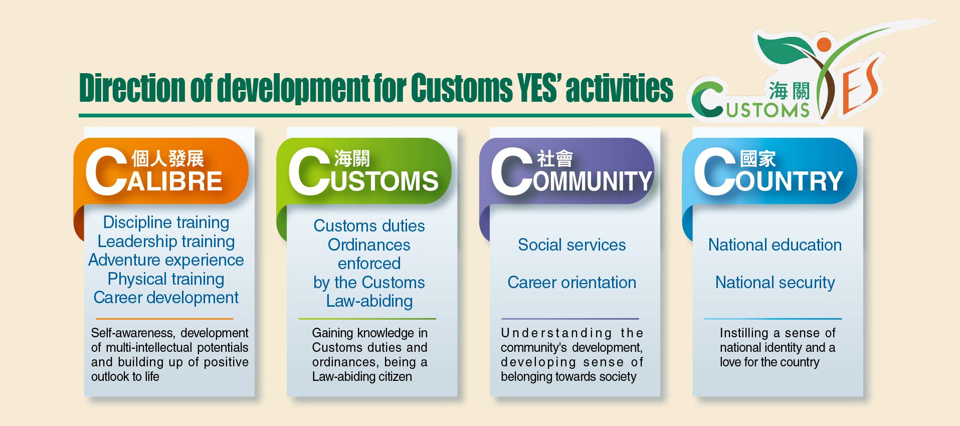 「Customs YES」的活動發展方向