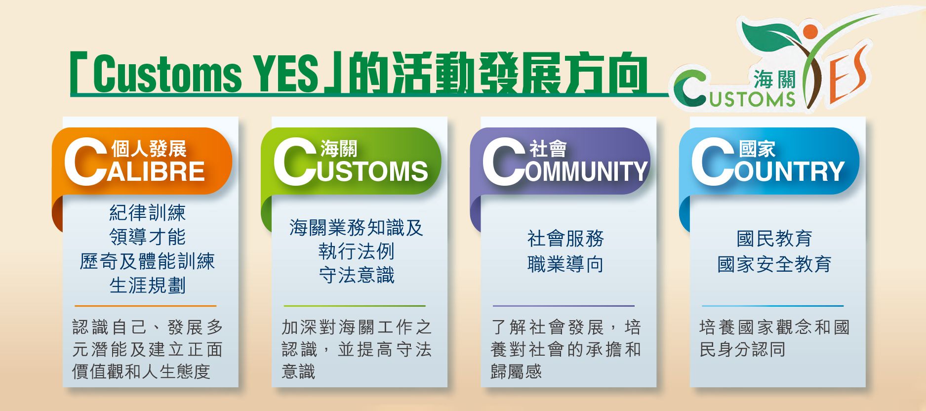 「Customs YES」的活動發展方向
