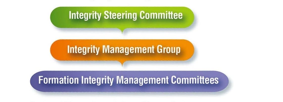 New integrity management framework