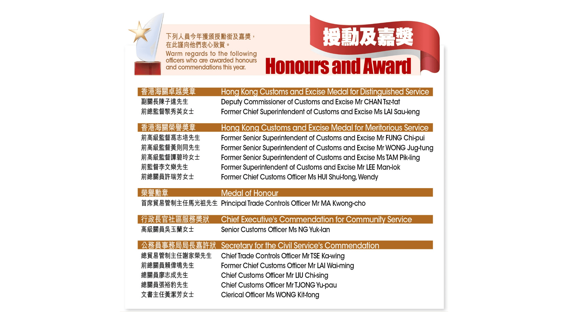 Honours and Award