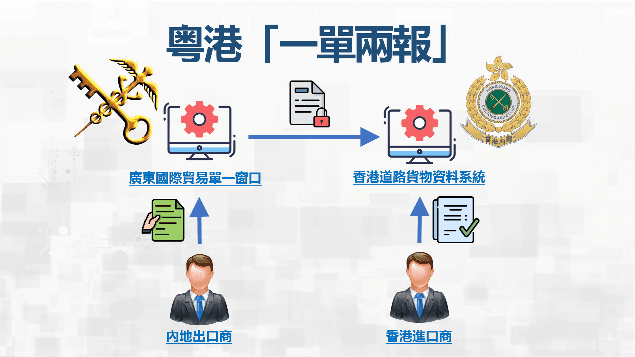 粵港貨物「一單兩報」正式推出