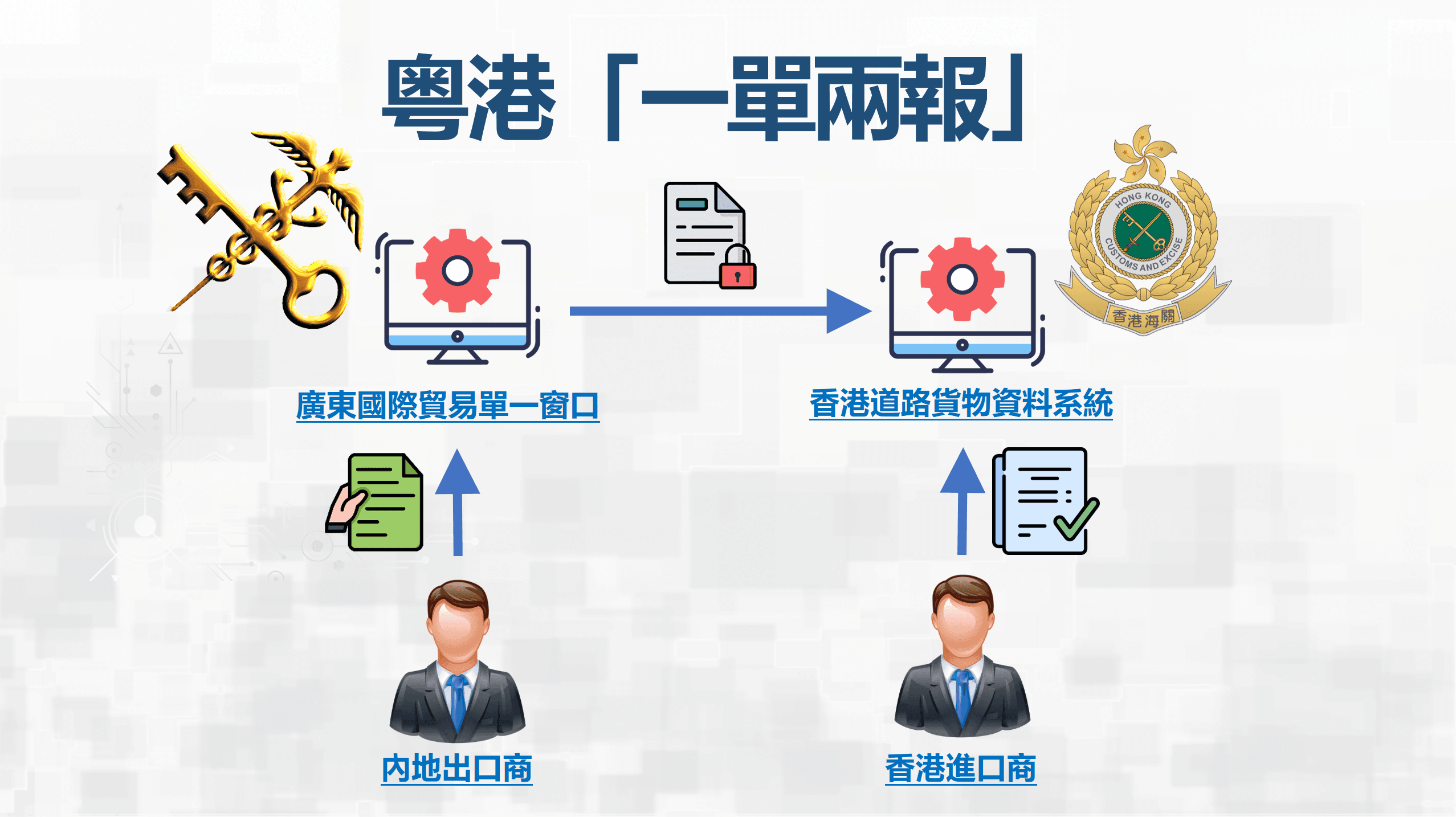 Single Submission for Dual Declaration (Chi).png