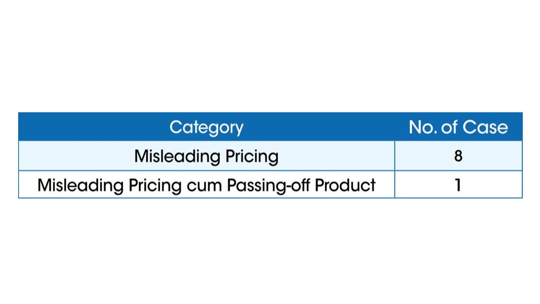 Cases Involving Medicine Shops Engaging in Unfair Trade Practices in the Course of Selling