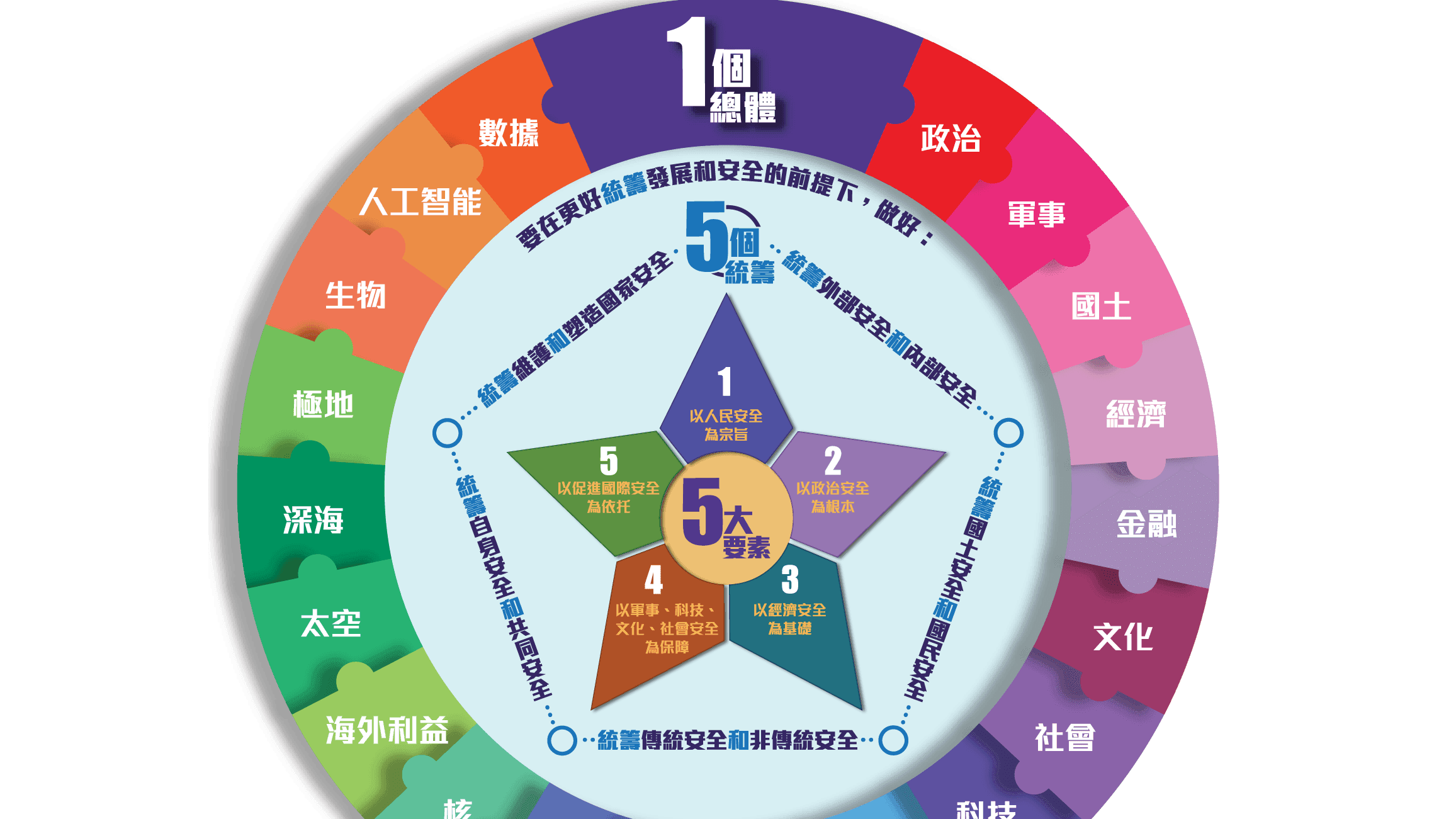 10th Anniversary of "Holistic Approach to National Security"