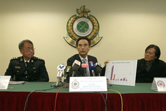 The Head of Customs Drug Investigation Bureau, Mr John Lee (centre) speaks about Hong Kong Customs' stepped-up action against drug trafficking at control points during the Christmas and New Year holidays. Also pictured are the Divisional Commander (Customs Detector Dog), Mr Lam Sze-hau (left) and the Team Leader of the Youth Outreach Social Work Team, Mr Lo Po-sing.