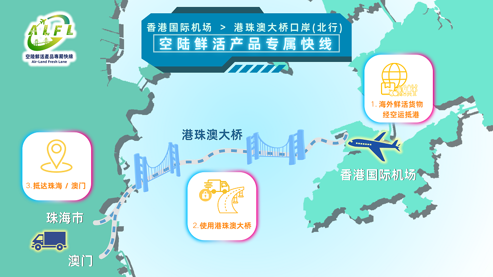 Route