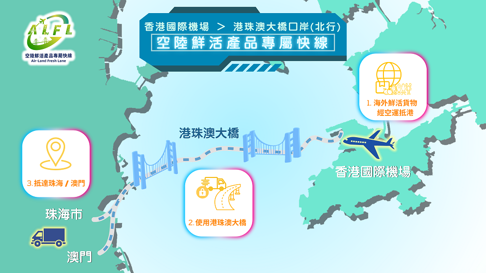 Route
