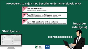 Interface of training video